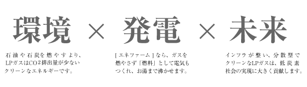 エネファーム（家庭用燃料電池）の仕組み　環境　石油や石炭を燃やすより、LPガスはCO2排出量が少ないクリーンなエネルギーです。　発電　[ エネファーム ] なら、ガスを燃やさず「燃料」として電気もつくれ、お湯まで沸かせます。　未来　インフラが整い、分散型でクリーンなLPガスは、低炭素社会の実現に大きく貢献します。