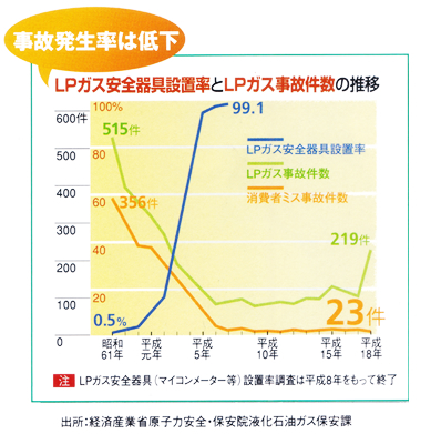 事故発生率は低下傾向に