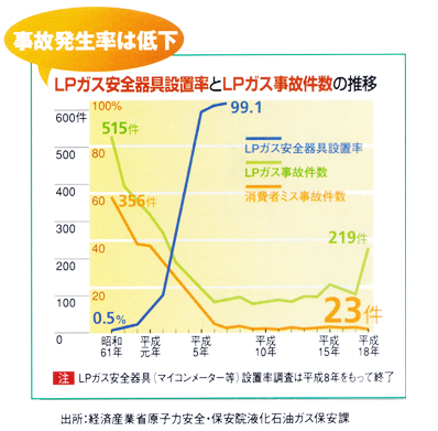 事故発生率は低下傾向に